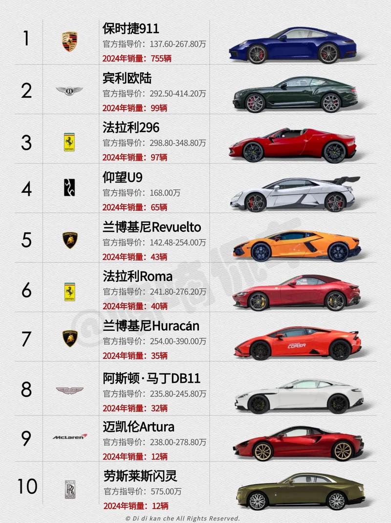 提速最快的车排名／提速快的几款车