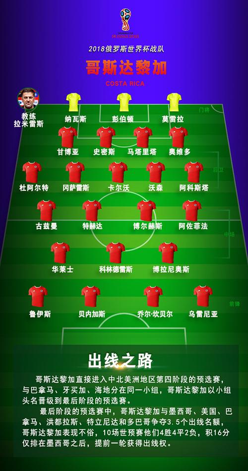 哥斯达黎加世界杯名单 哥斯达黎加世界杯进8强