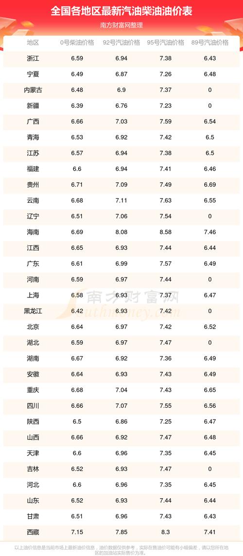 92今天多少钱一升汽油／今日92号汽油每升