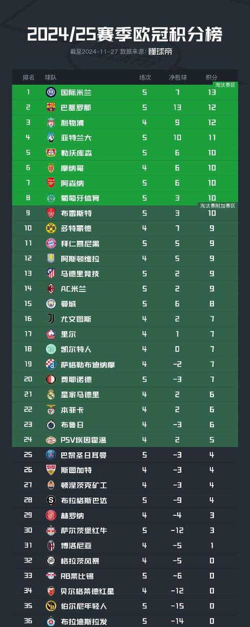 德甲最新比分及积分榜,德甲最新比分及积分榜雷速