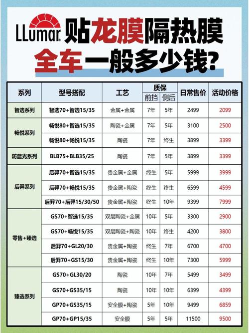 汽车贴膜十大品牌(汽车贴膜价格一览表)