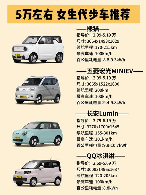 迷你小汽车多少钱,迷你小汽车价格大约是多少