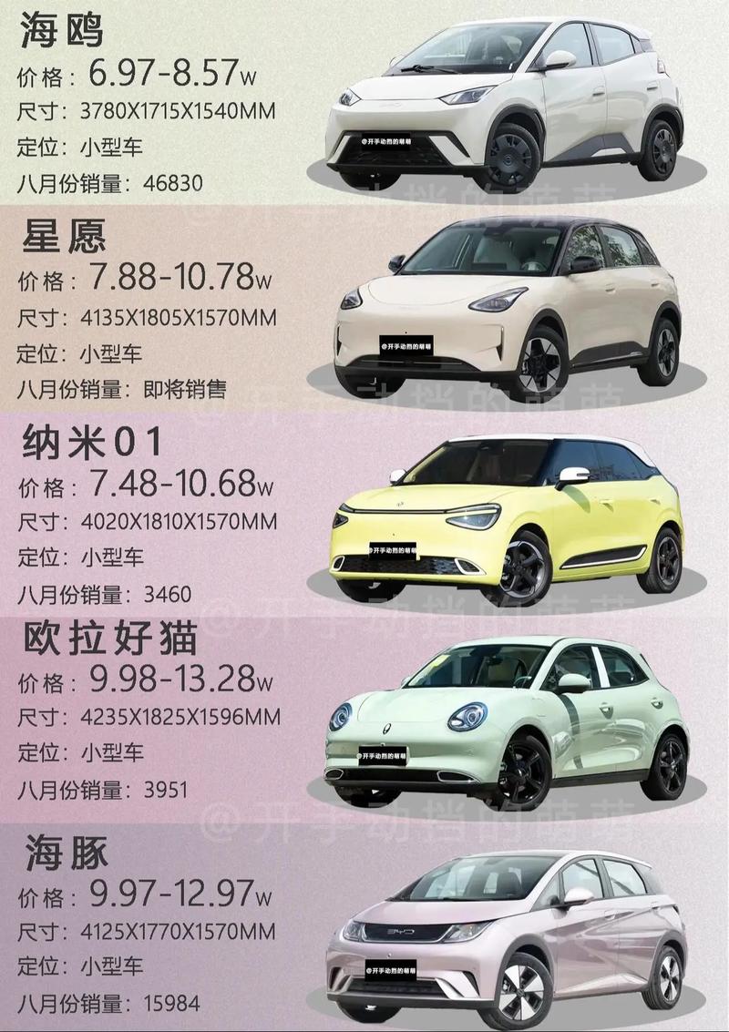 低于10万的车/低于10万的车能跑顺风车吗