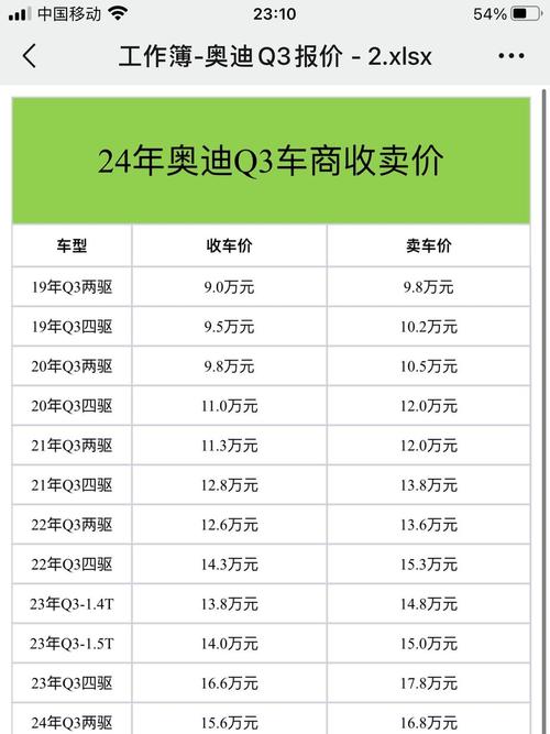 奥迪q3保险多少钱(奥迪q3新车保险)