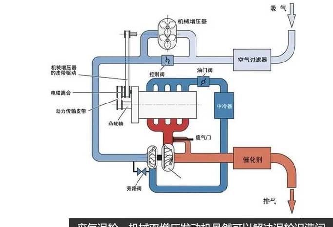 涡轮发动机的原理,涡轮发动机原理与构造详细介绍