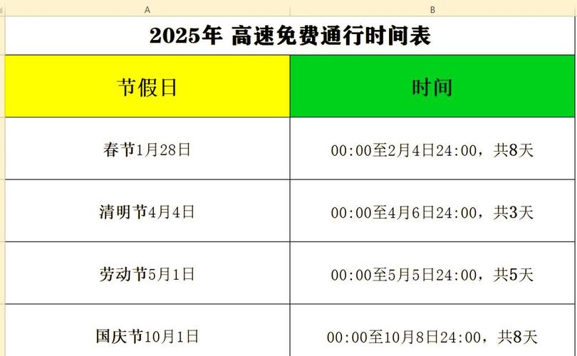 高速公路免费时间表,全国高速公路免费时间表