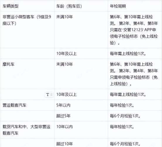 新车2年了需要年检吗 新车2年后需要年检吗?