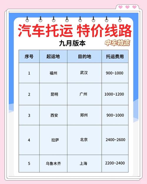 小汽车运输车多少钱一辆/小轿车运输贵不贵