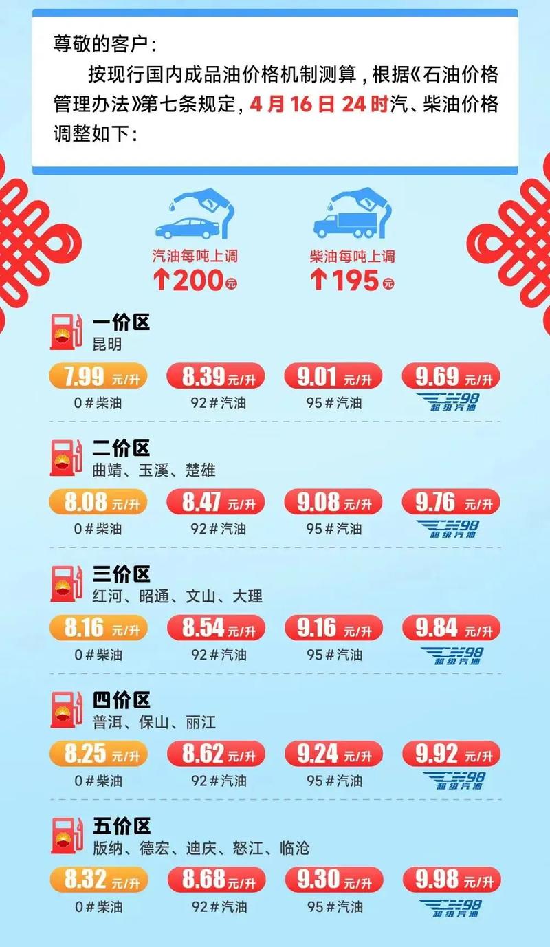 汽车油价调整最新消息/汽车油费价格