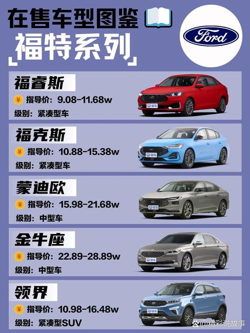 福特所有车型/福特所有车型列表