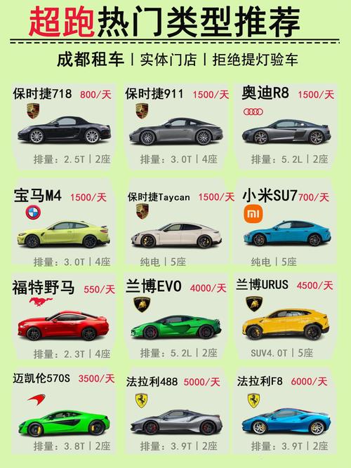 租车平台哪个便宜靠谱／租车最全的平台