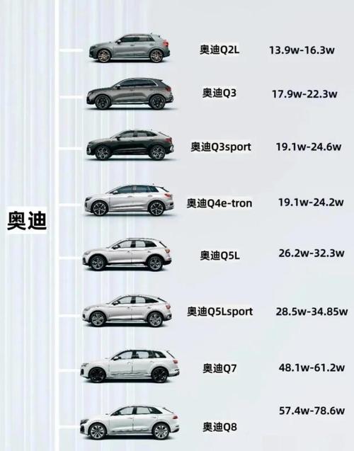 奥迪mini多少钱／奥迪迷你mini报价表