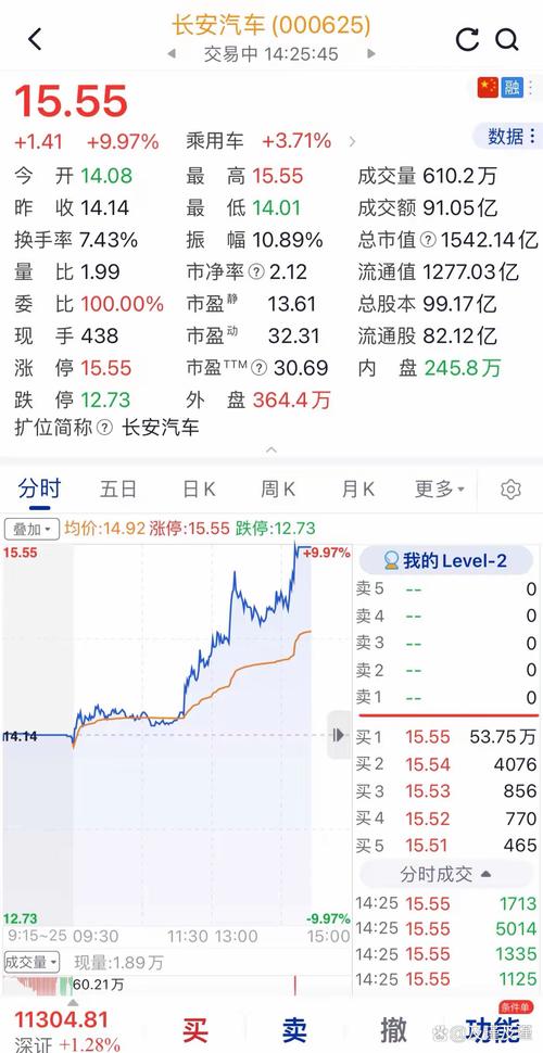 长安汽车股票还会跌吗(长安汽车股票还会跌吗现在)