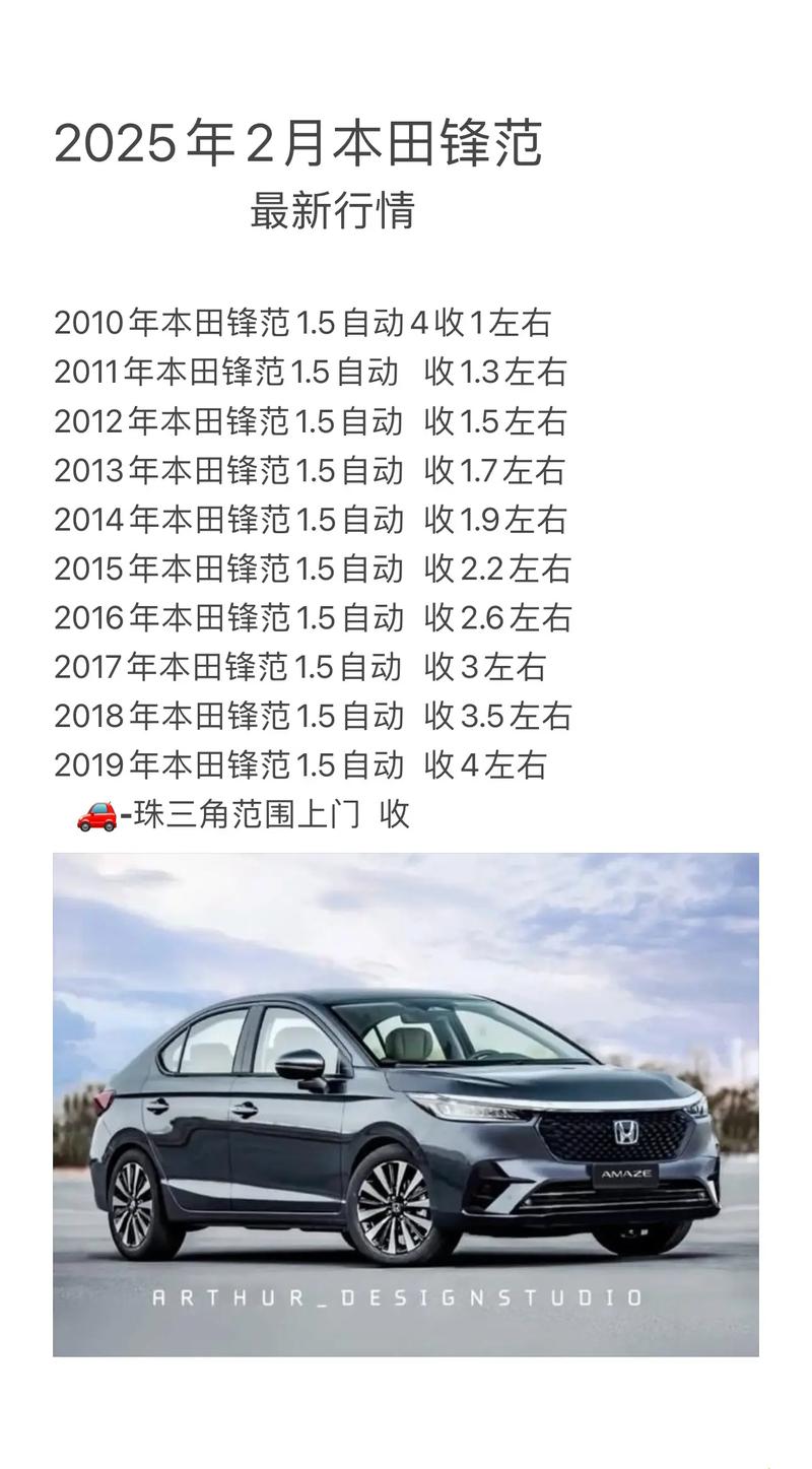 本田锋范2024款最新消息 本田锋范2020款价格