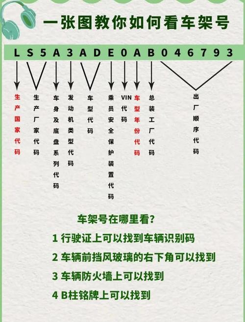 全国车架号查询系统／车架号查查 官网