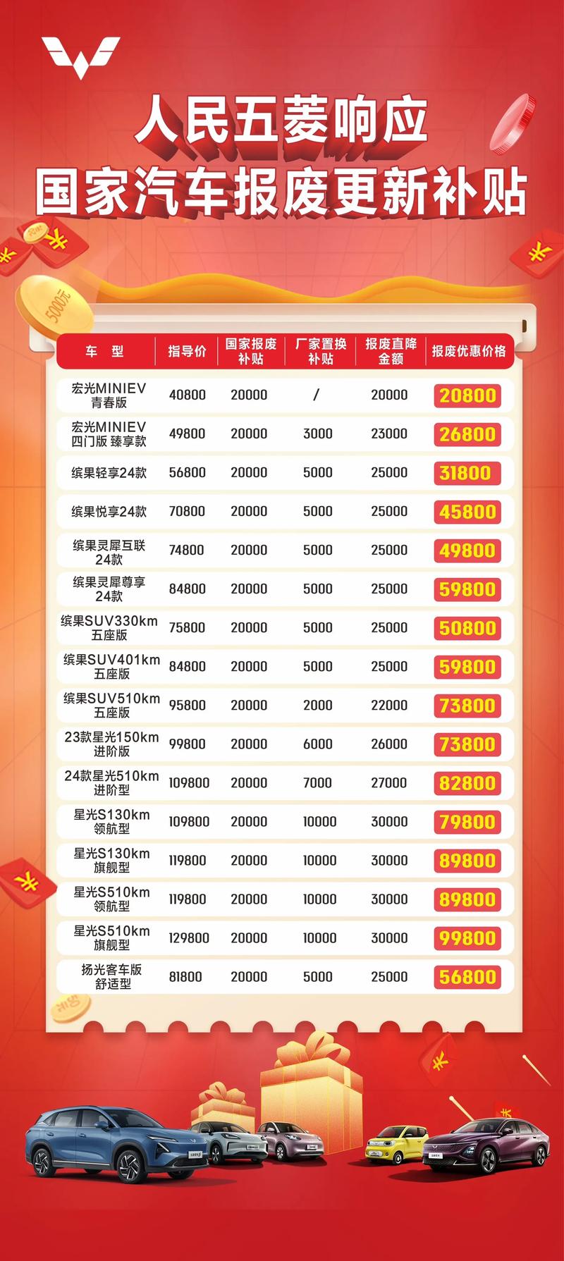 汽车报废补贴2023,汽车报废补贴2027年还会有吗