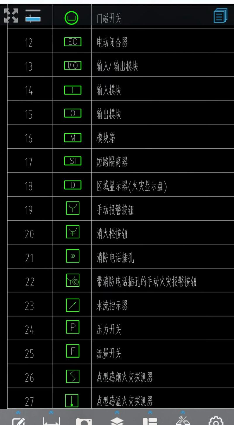 消防弱电系统综合布线,消防弱电图纸符号大全