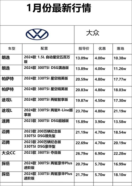 汽车报价大众汽车(大众汽车报价单最新版)