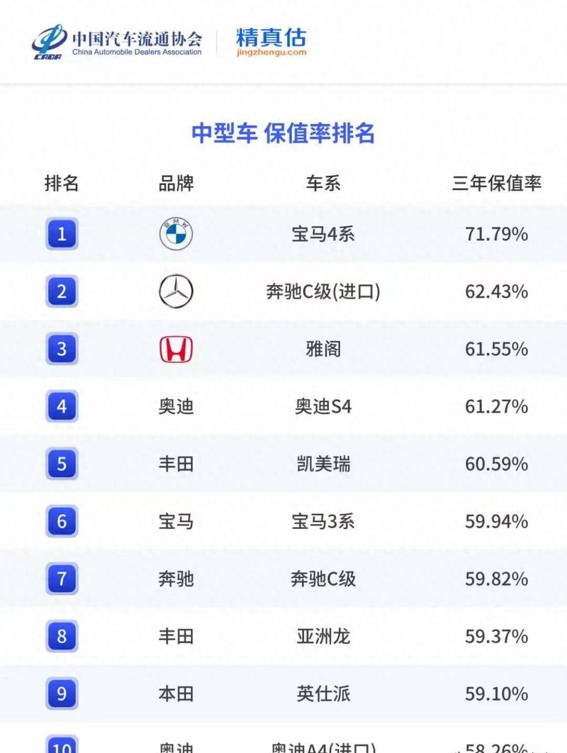 十大不保值的合资好车／最不保值的合资中型车