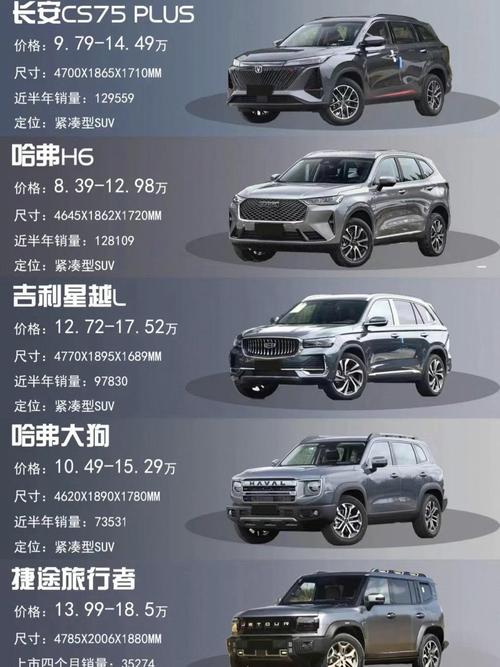 【15万中型车排名前十名,15万中型suv车型推荐】