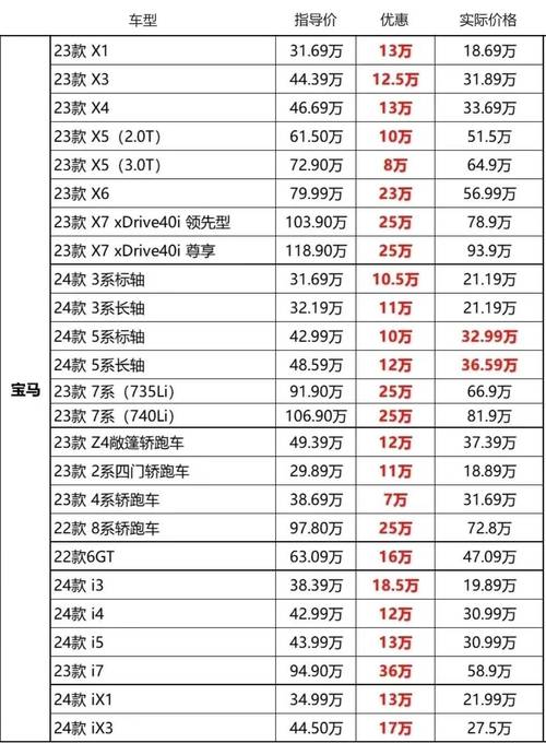 太平洋汽车网最新汽车报价,太平洋汽车网最新汽车报价查询