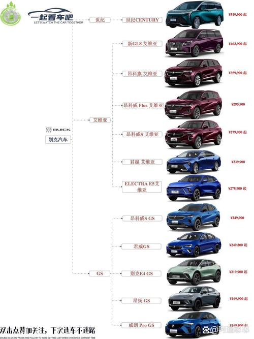 别克系列所有车型及图片和价格表(别克汽车车型大全)
