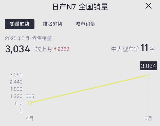 日产各车型 日产各车型销量