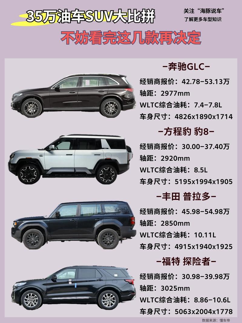 国产十大油老虎suv车型,国产油老虎suv排行榜