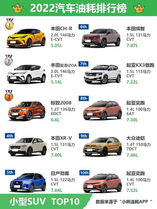 小型车省油排名前10名/小型车哪款最省油耐用