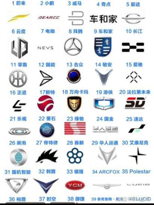 最新国产汽车标志大全(国产汽车标志图片大全 看看你认识哪几个?)