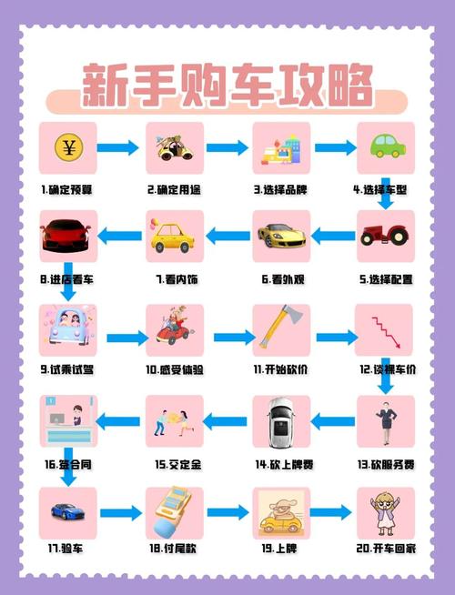 贷款买车的全部流程 贷款买车的所有流程