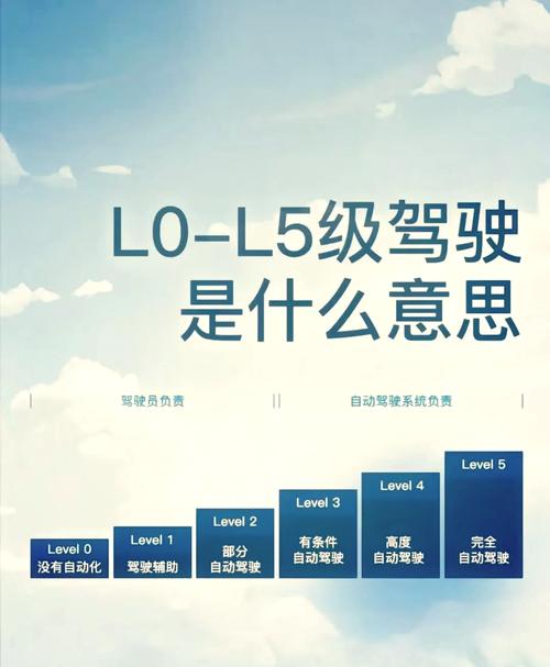 代客泊车辅助／代客泊车辅助和智能泊车辅助的区别