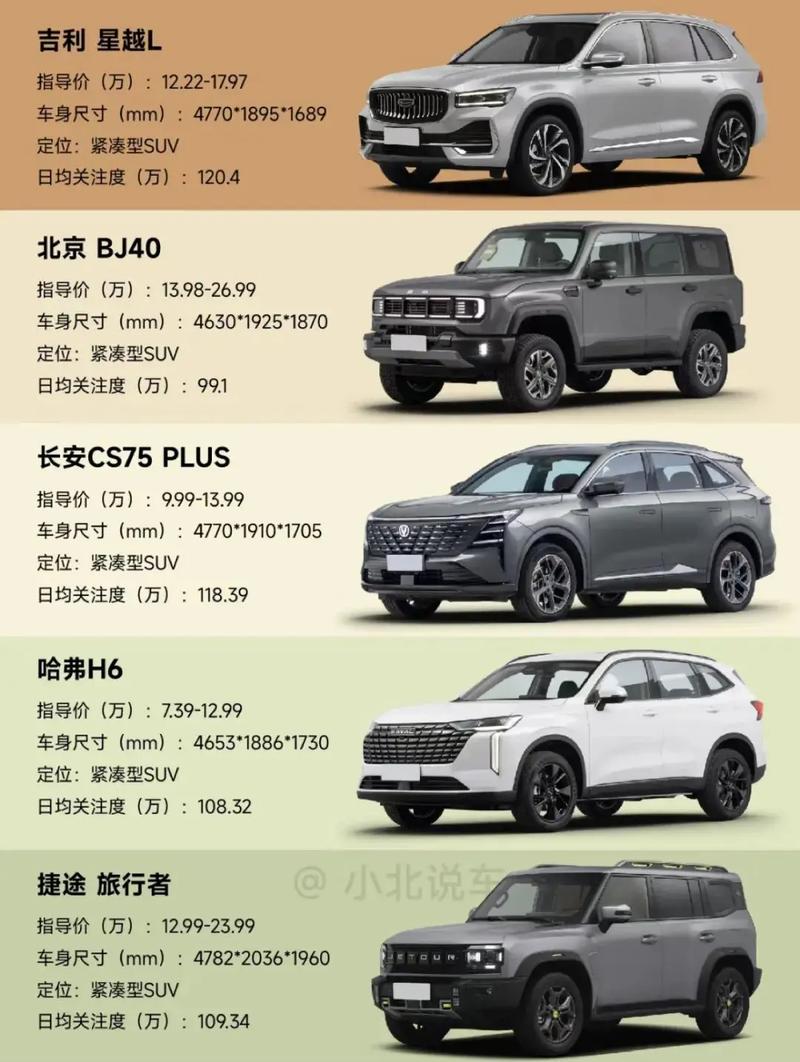 最省油的suv排行榜第一名 最省油的十大suv