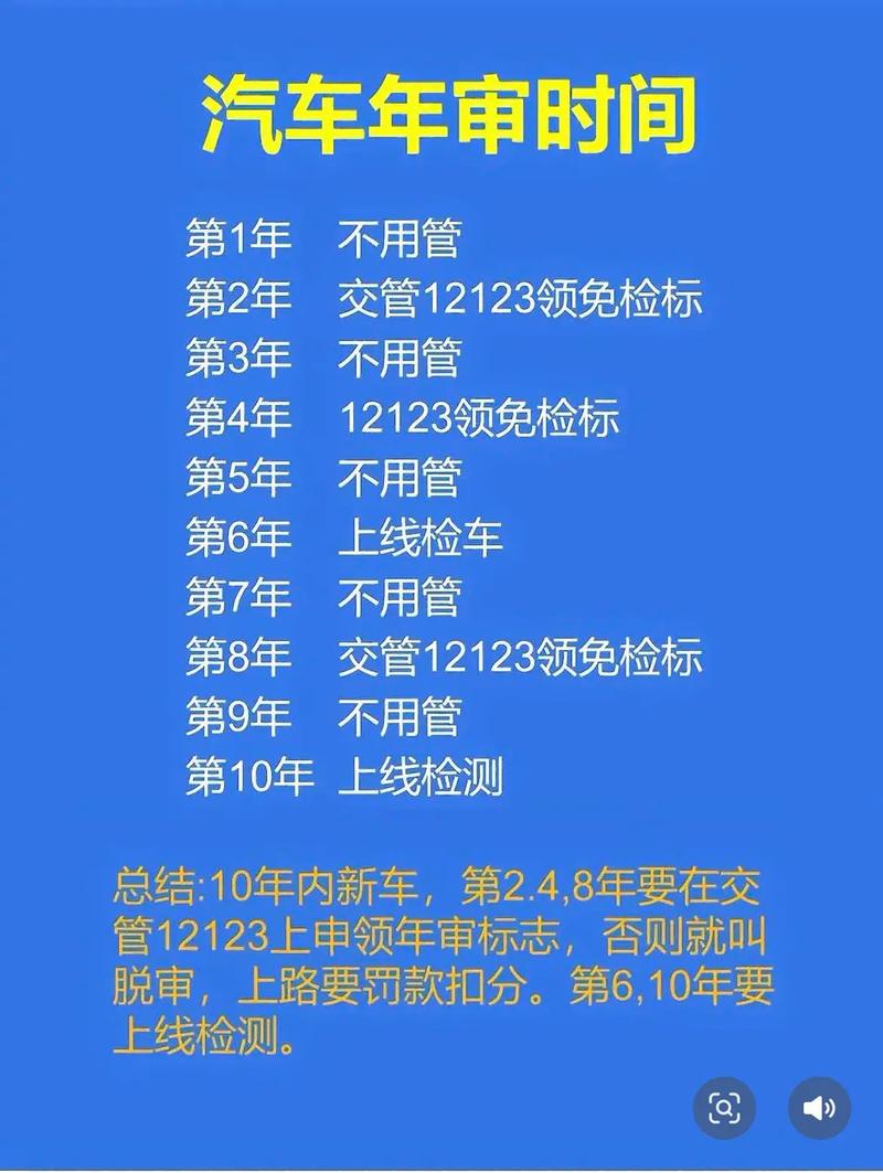 2024年取消车辆年检／2021年车辆年检取消项目