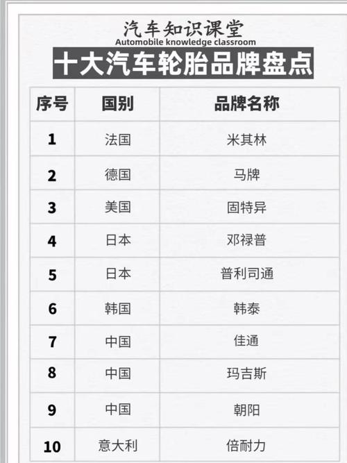 中国轮胎排行榜(中国汽车轮胎十大品牌排行榜最新)