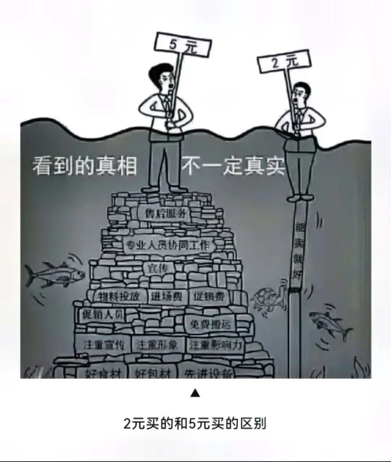 价格与性能的关系(决定性能和价格的主要部件)