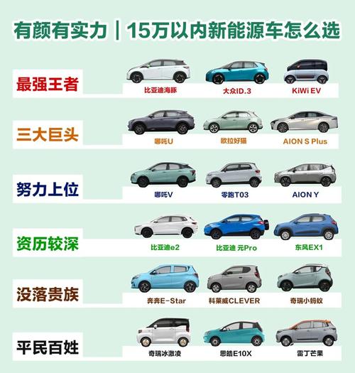 【15万左右买什么车好女生,15万预算女生买什么车】