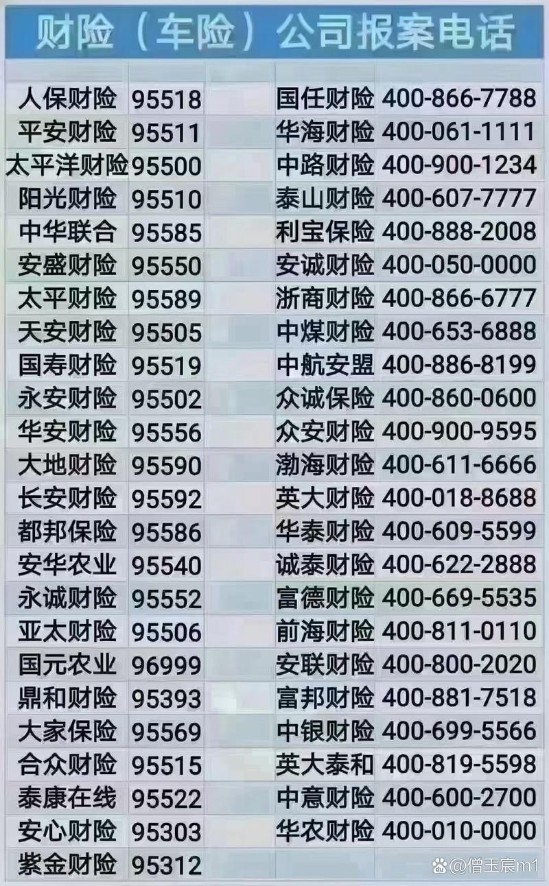 人寿保险车险电话号码多少 人寿车险官方电话号码