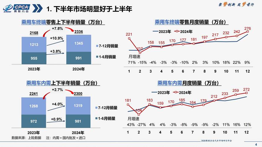 【目前车市行情走势,2022车市行情】