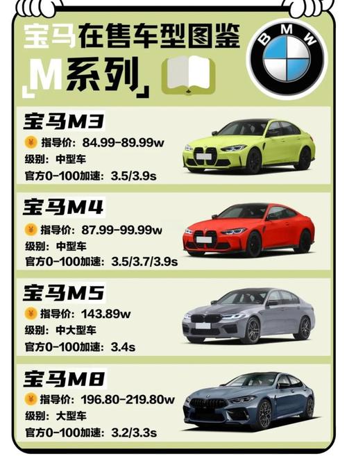 宝马是哪个国家的车,宝马车型大全和价格