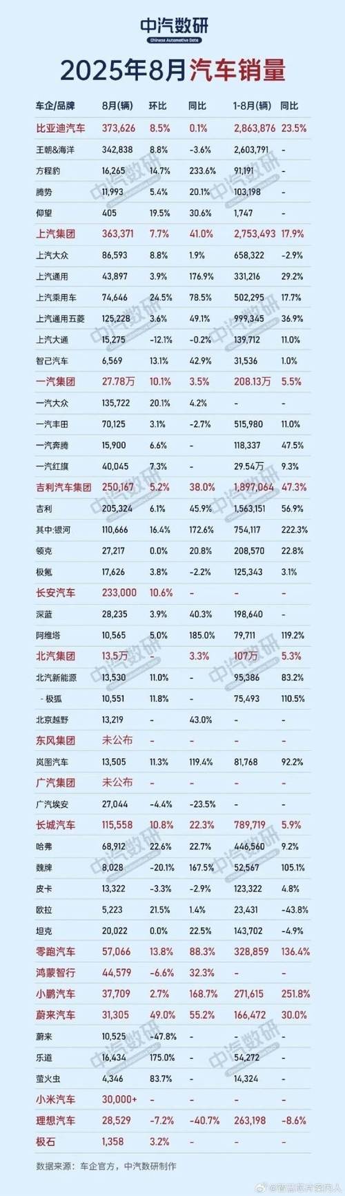 【2019年8月汽车销量,二o一九年八月份汽车销售排行榜】