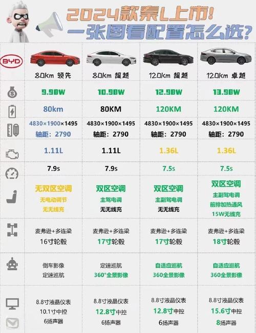 【比亚迪油电混合车价格表,油电混动一般寿命几年】