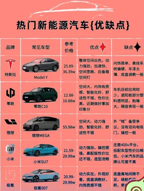 智能电混双擎车型的优缺点,电动双混汽车