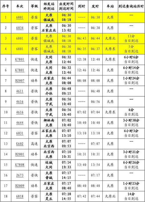 太原东客站汽车时刻表/太原客运东站时刻表查询