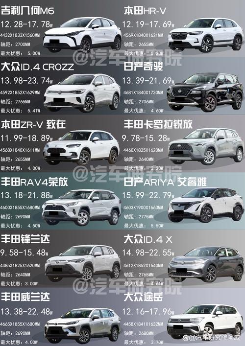 【suv汽车大全所有车型,suv汽车大全1】