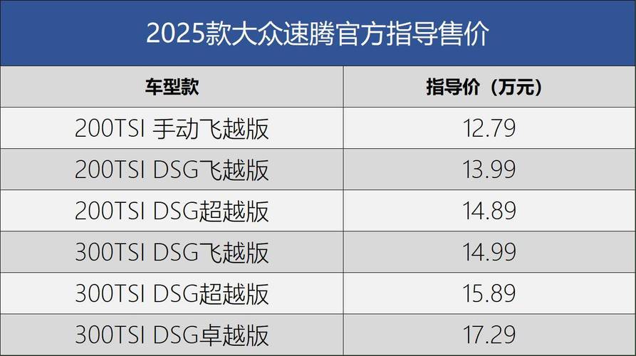 全新速腾价格(新款速腾2025款15t落地价)