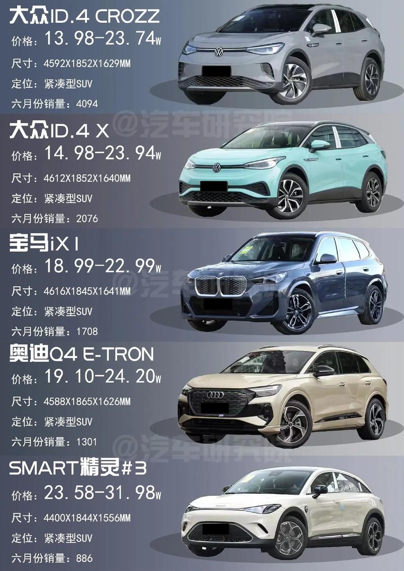 二十万左右最值得买的车,二十万最值得入手的车