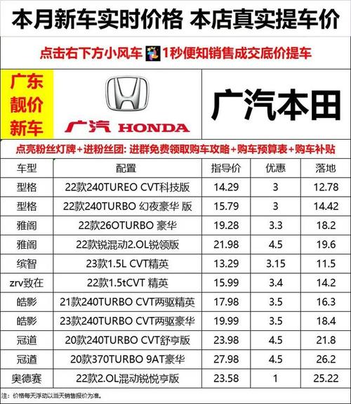 【广汽本田有哪几款车,广汽本田有哪些型号】