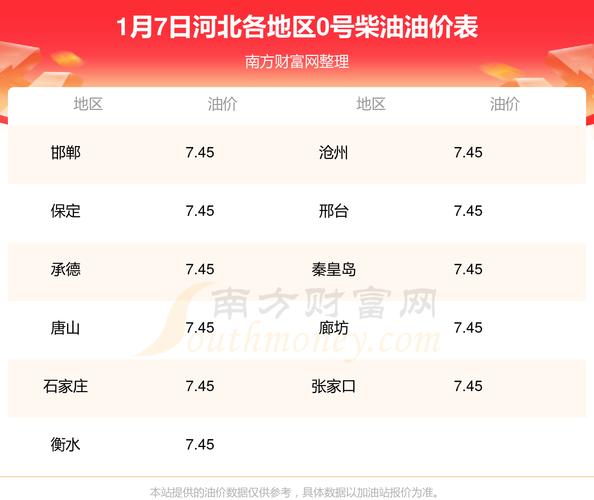 0号柴油一吨多少钱 柴油今日挂牌价7800
