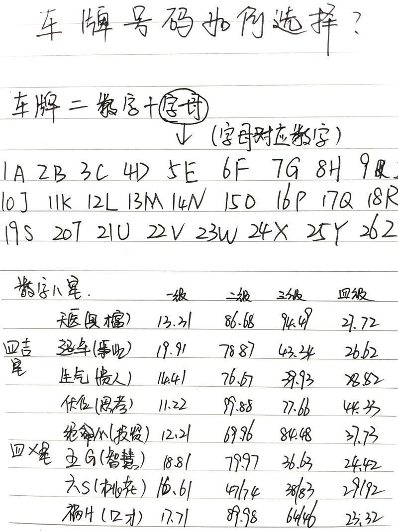 【车牌号选号技巧,车牌号码选号技巧】